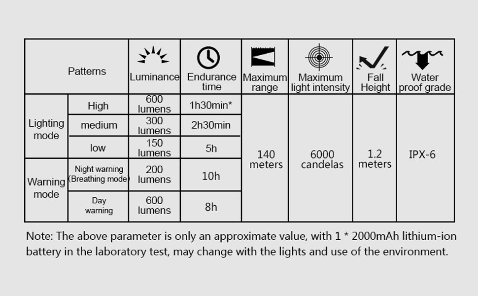 TOWILD 600 Lumen Bike Lights 2000 mAh Bike Front Light Type-C Rechargeable Bicycle Headlight IPX6 Waterproof Bicycle Light for Road Cycling, Supports Inverse Installation